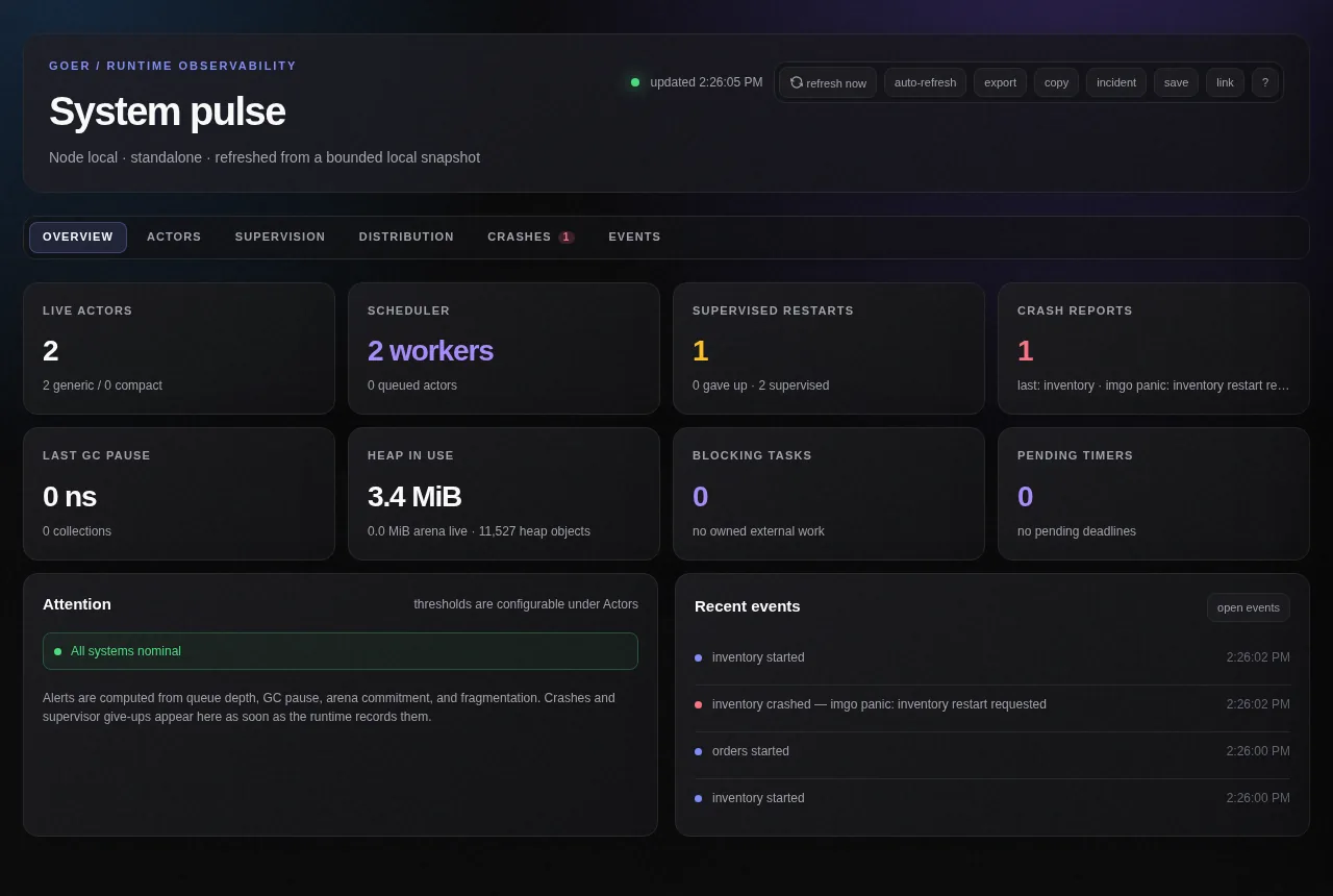 The Goer dashboard overview: two live actors, one supervised restart, one crash report for inventory, and the recent events list.